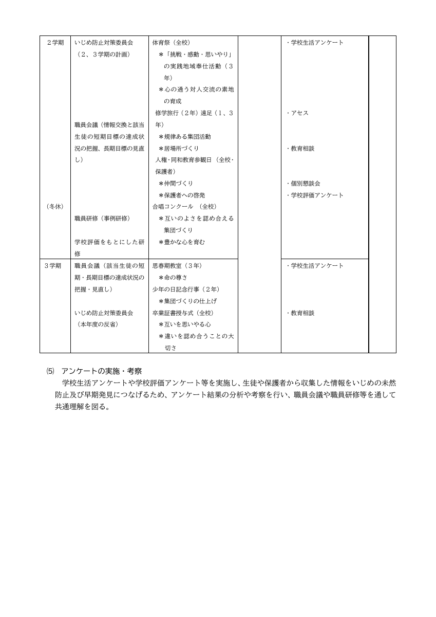 251001　川北中いじめ防止基本方針　R7改定.pdfの5ページ目のサムネイル