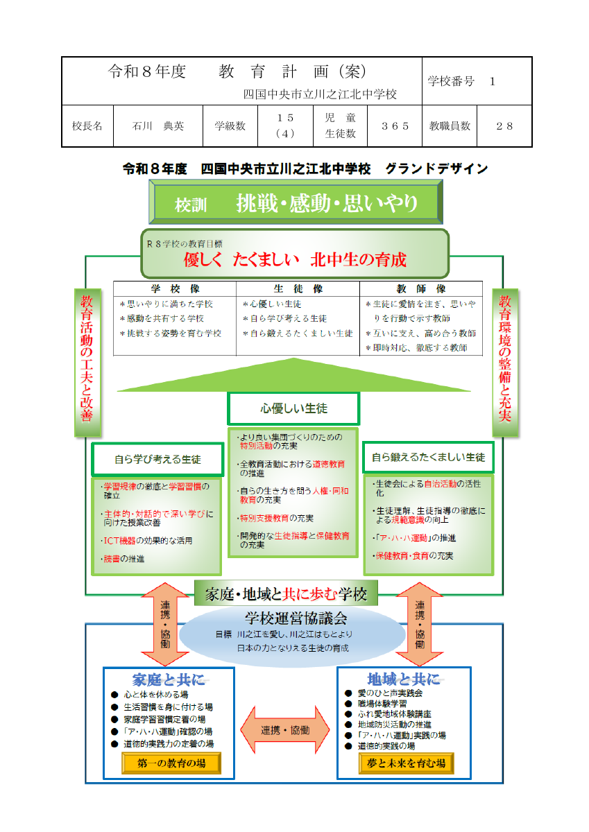 R8_教育計画（川之江北中）（案）.pdfの1ページ目のサムネイル