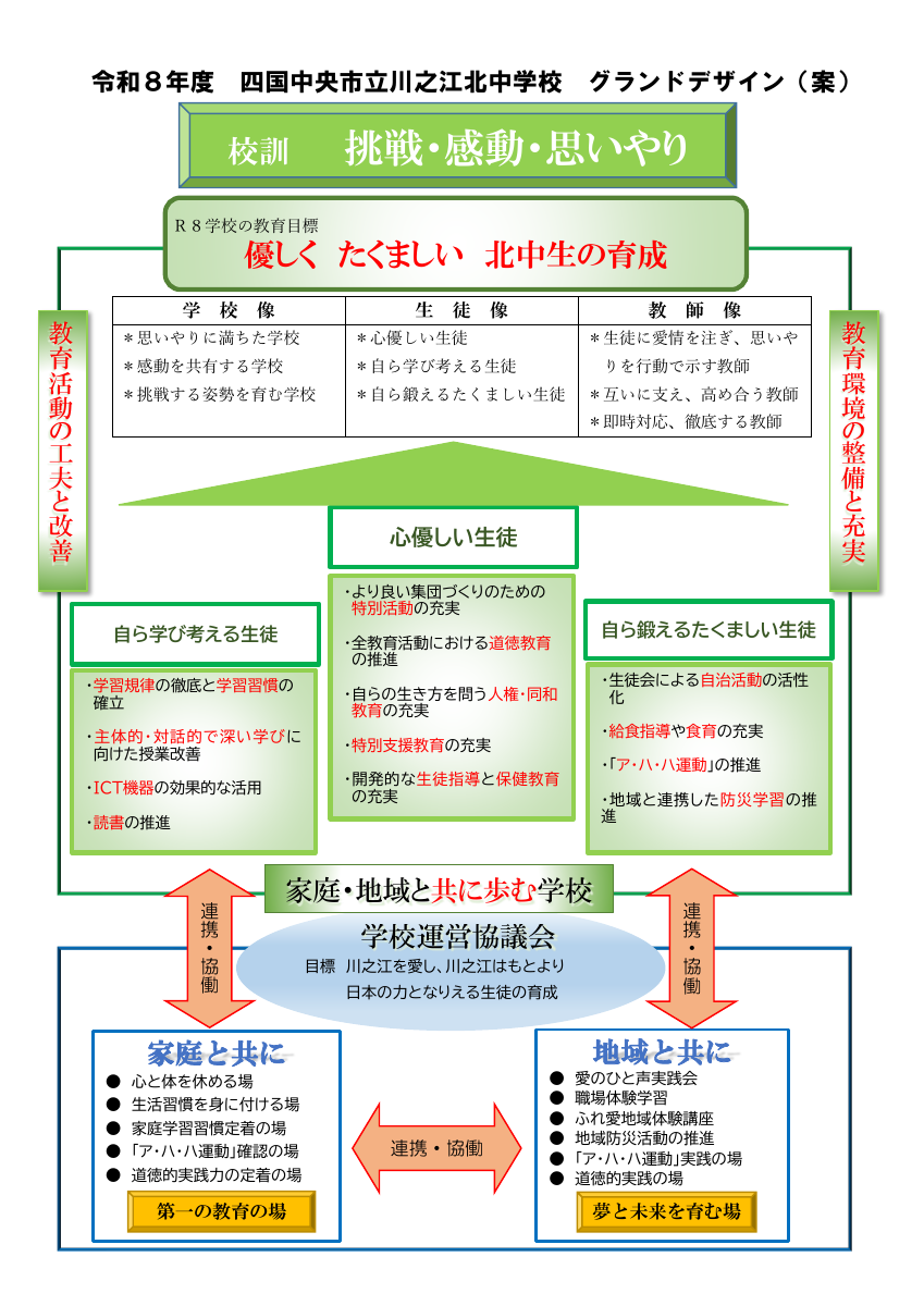 R８年度グランデデザイン（案）.pdfの1ページ目のサムネイル