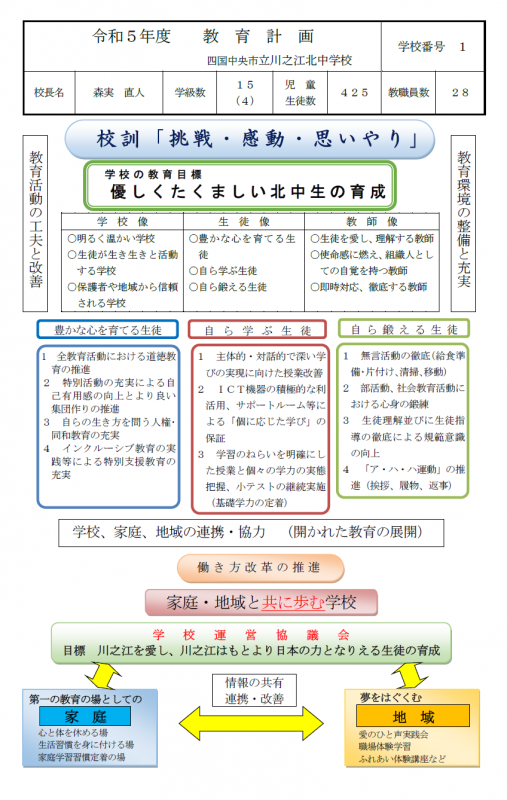 教育計画 四国中央市立川之江北中学校